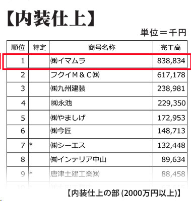 「No.1の実績と信頼」と確かな「品質」