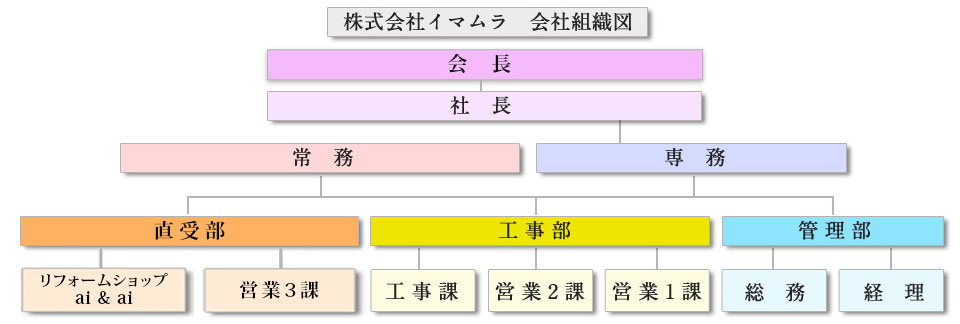組織紹介
