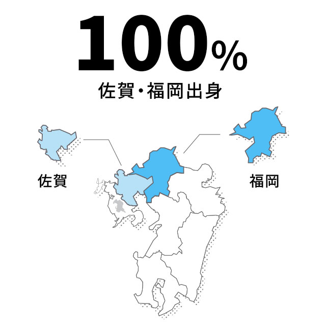 地元出身者比率