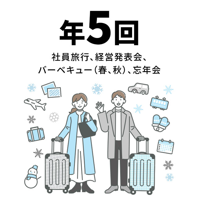 社内イベント実施数